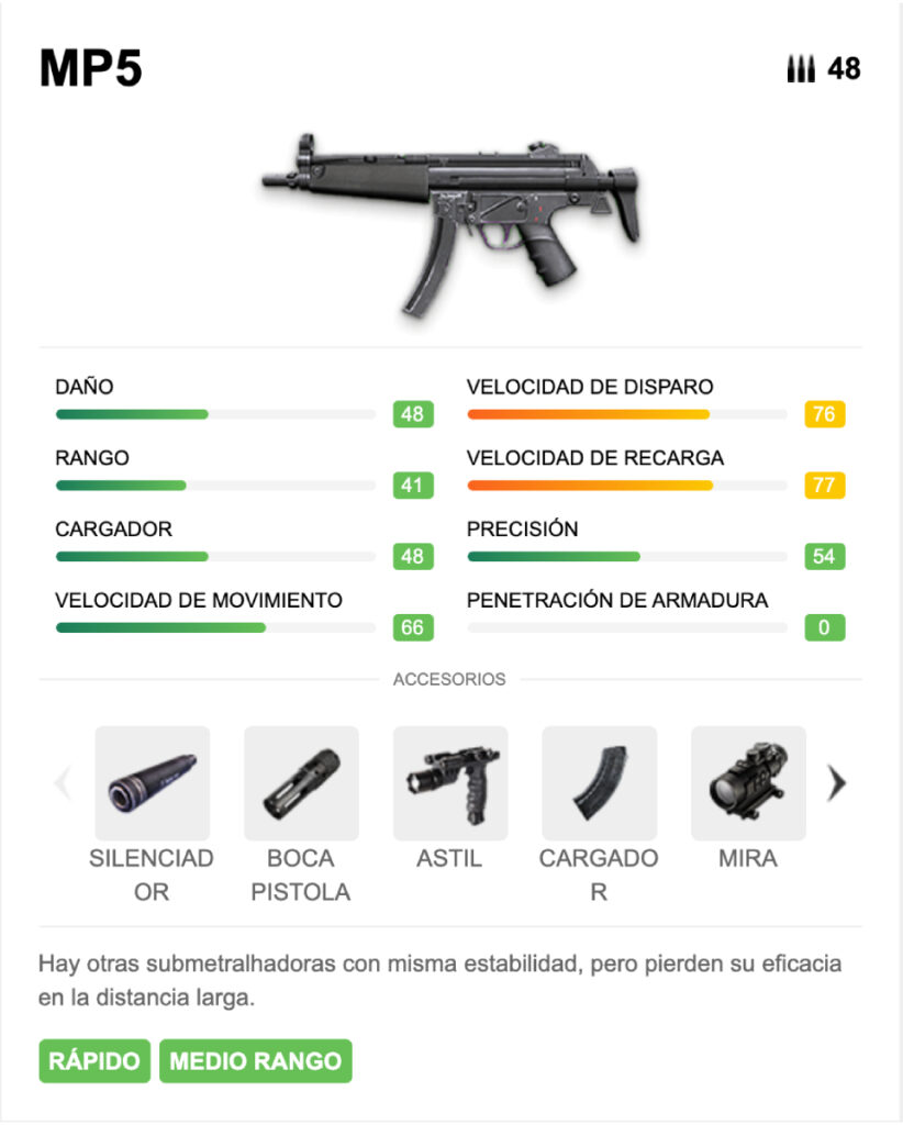 Arma de Free Fire Ametralladoras MP5