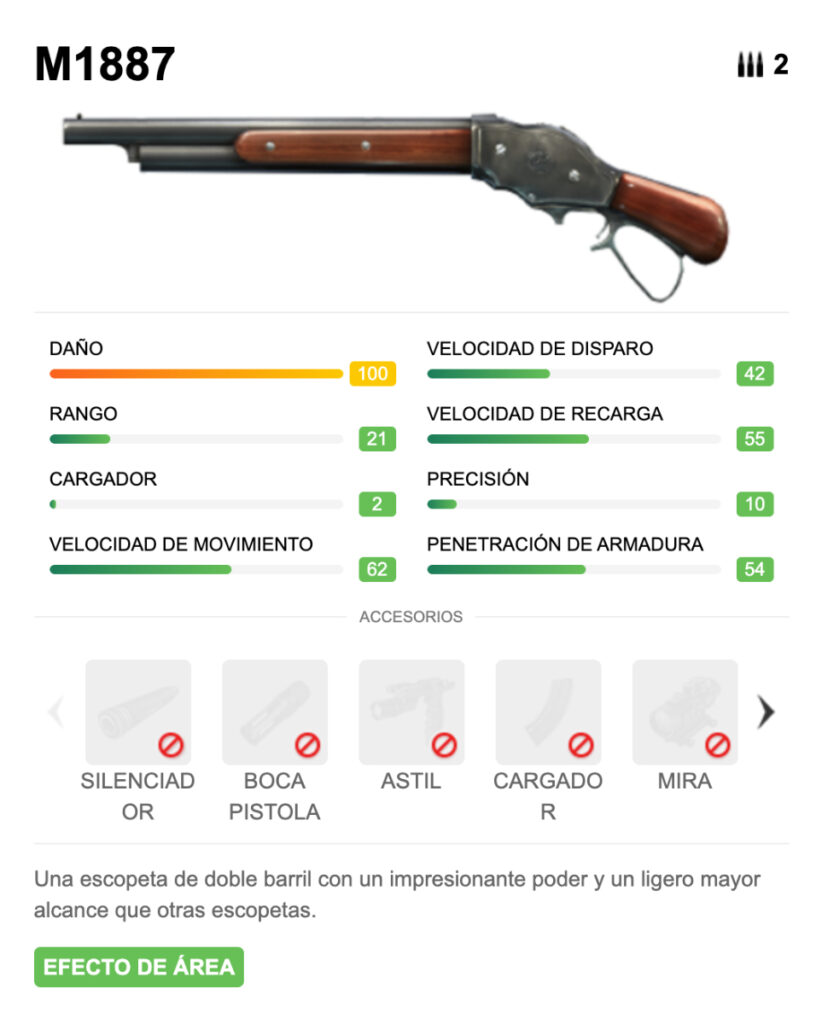 Arma de Free Fire Escopeta M1887